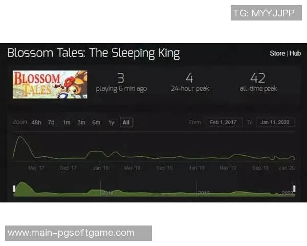 pg电子游戏爆分规律-pg电子游戏爆分规律